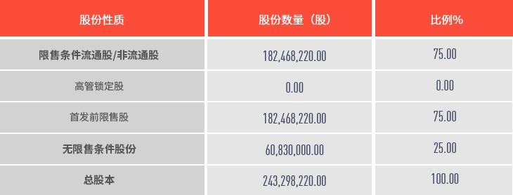 5-4-1股本结构_03.jpg